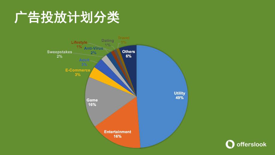 丁俊杰：广告主的钱袋子