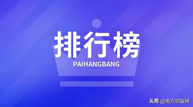 2019上半年国内互联网公司广告营收排名丨这家广告收入竟超百亿