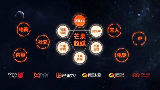 芒果超媒—中报业绩接近预告上限，会员+广告逆势增长，持续看