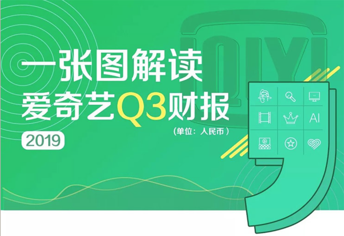 爱奇艺2019Q3财报：技术驱动广告创新 提供品效协同多元营销增长