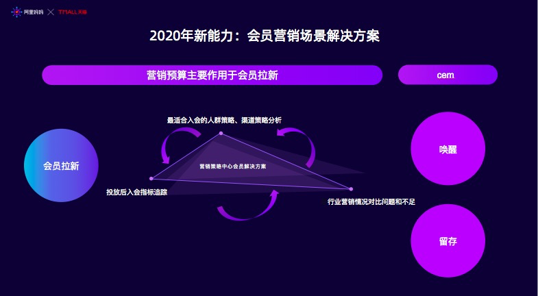 JCGP健康度榜单来了！618消费者运营新机会