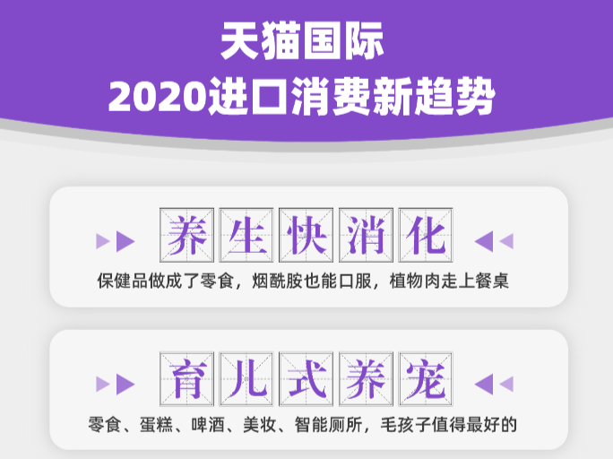 天猫国际发布2020进口消费新趋势：养生快消化、育儿式养宠