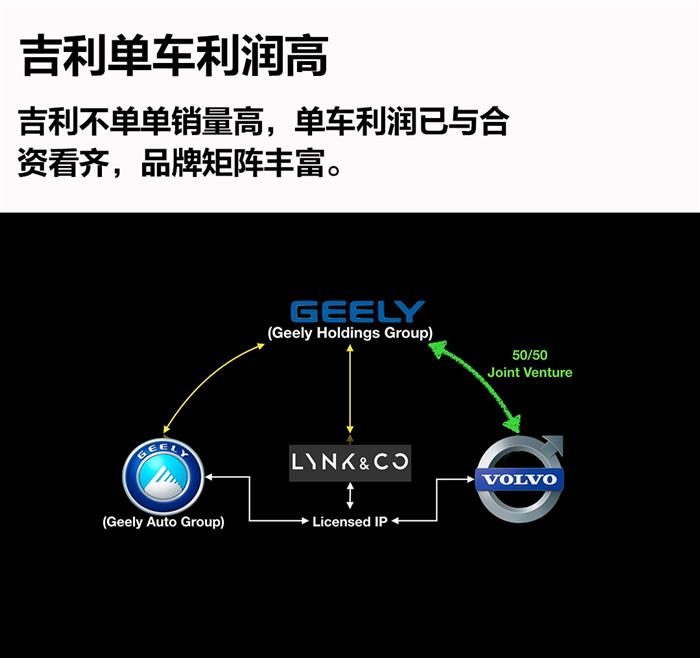 吉利利润,吉利销量