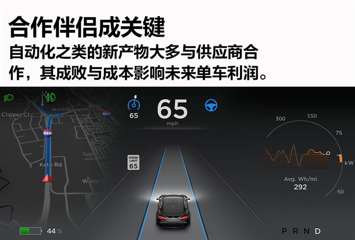 吉利利润,吉利销量