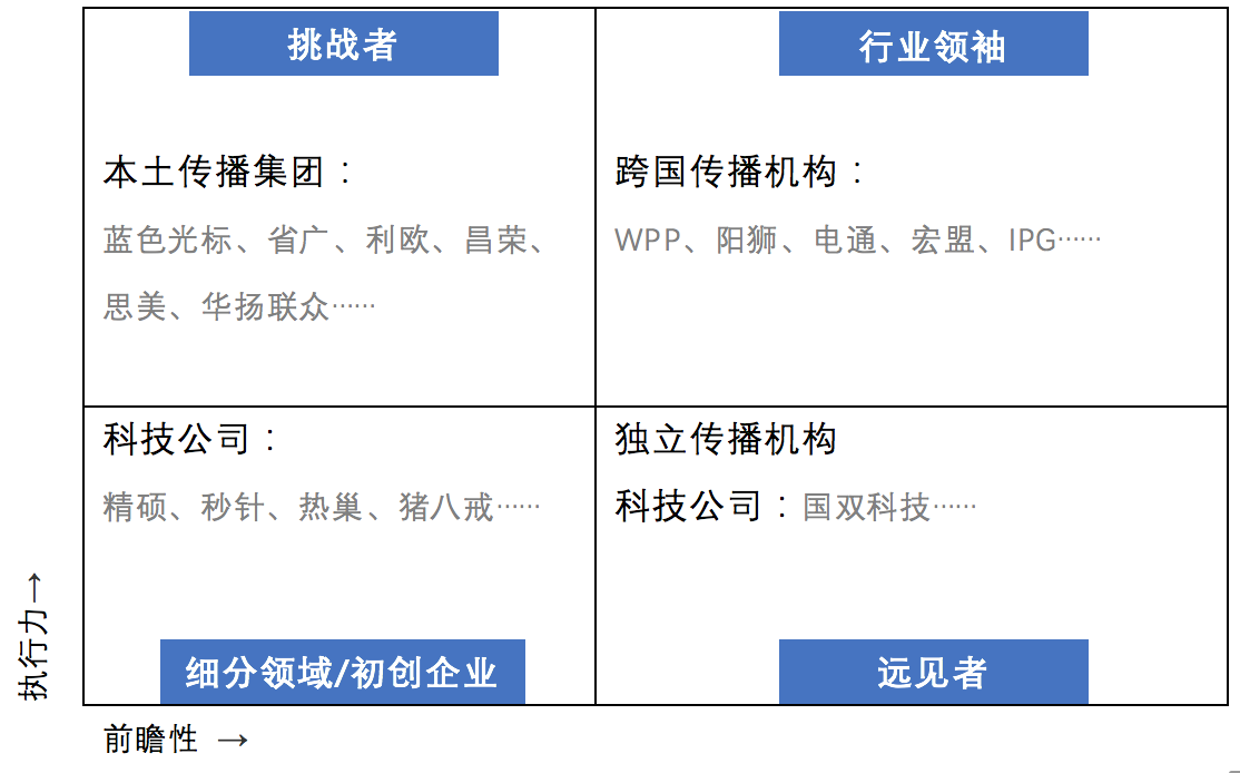 苏铭天出走WPP后，广告业的100多个日夜