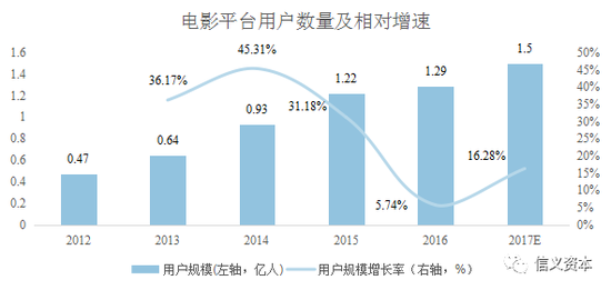 资料来源：海通证券、信义资本