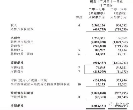 资料来源：公司财报