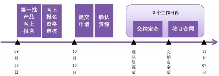 019 年中央电视台第一批广告产品7