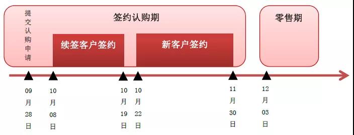 019 年中央电视台第一批广告产品1