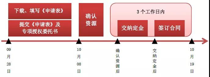 019 年中央电视台第一批广告产品2