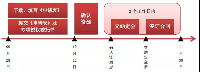 019 年中央电视台第一批广告产品3