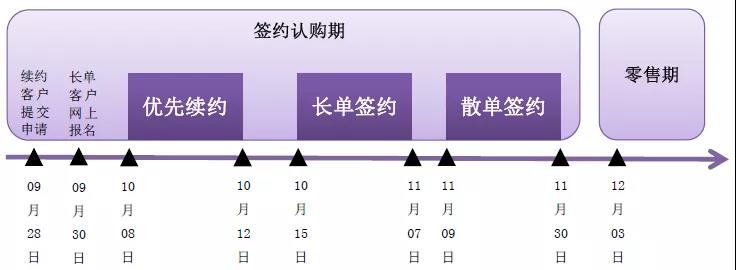 019 年中央电视台第一批广告产品4