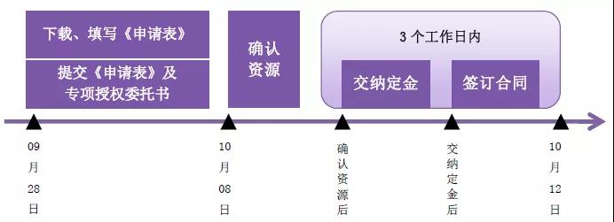 019 年中央电视台第一批广告产品5