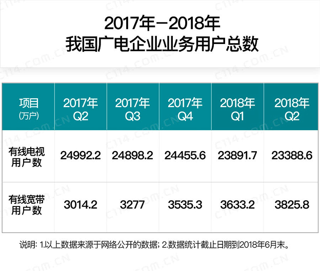 广电企业1