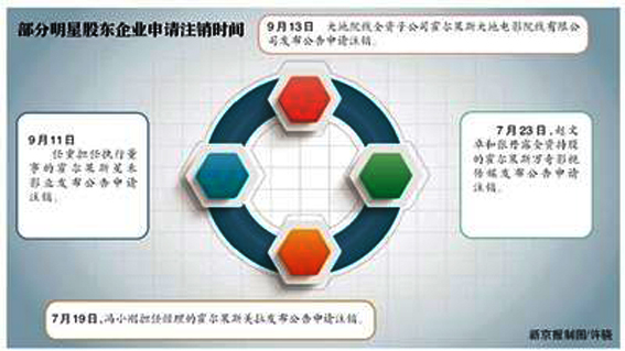 霍尔果斯