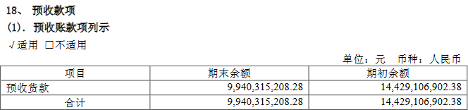 茅台市值一周缩水750亿背后 一个指标早已预警！