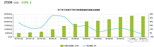 抖音信息流广告收入测算2