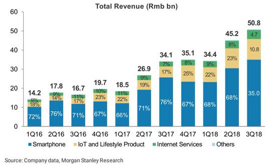 数据来源：Morgan Stanley 