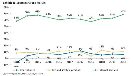 数据来源：Morgan Stanley 