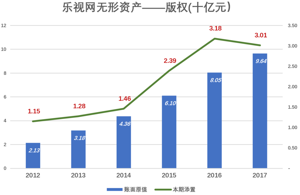 乐视有毒：营收断崖式下跌 广告业务分崩离析