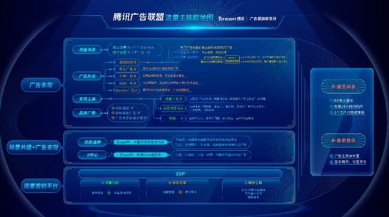 面升级，腾讯广告联盟2019年度发布会干货来袭