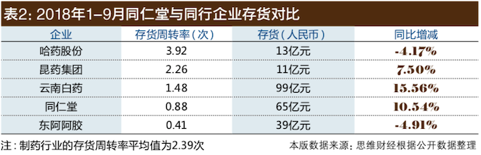 21同仁堂市值缩水160多亿01.png