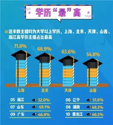 2018主播职业报告：21％主播月入超万元！2