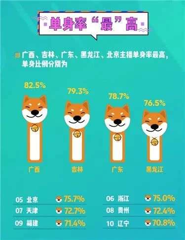 2018主播职业报告：21％主播月入超万元！3