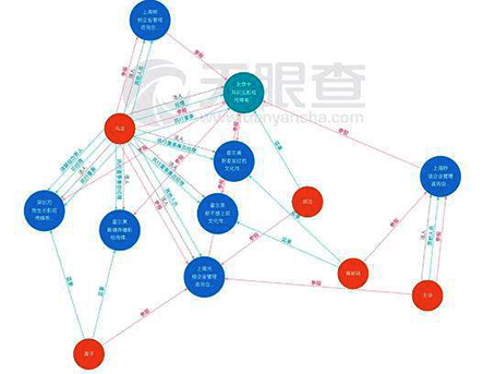 咪蒙商业版图：名下多家公司，广告报价高达80万2