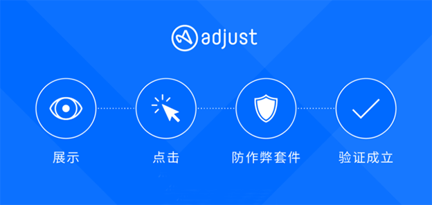 Adjust 发布用户级别的广告收入功能