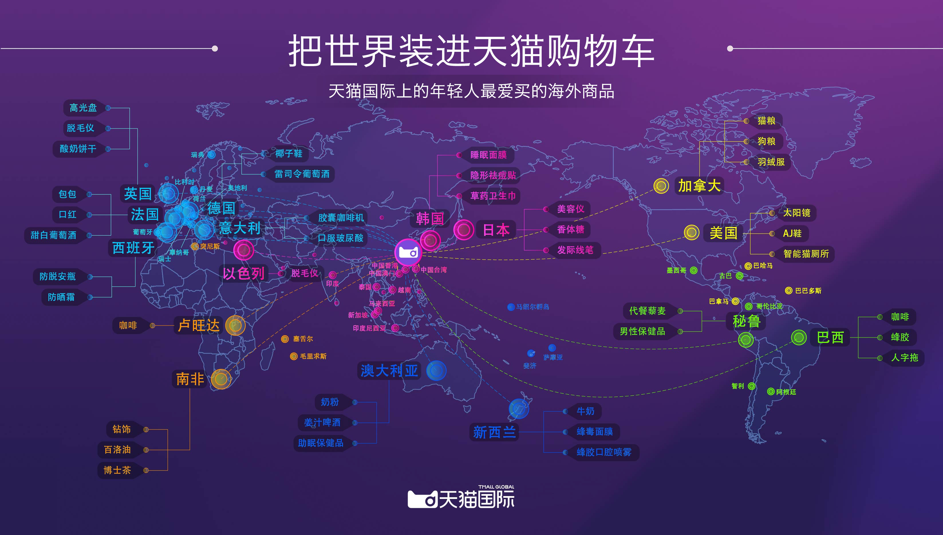 天猫国际发布2019三大战略 直营+平台、海外仓与内容化成重点