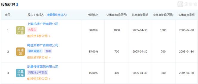 旅客吞吐量第一，实收广告营收不及北京机场一半！上海机场广告子公司运营能力遭质疑