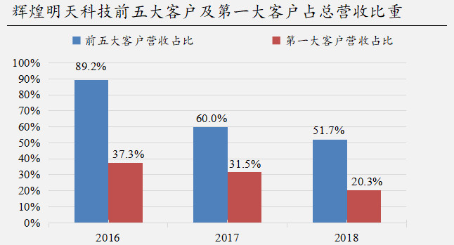 辉煌明天科技：移动广告行业落伍的新兵3