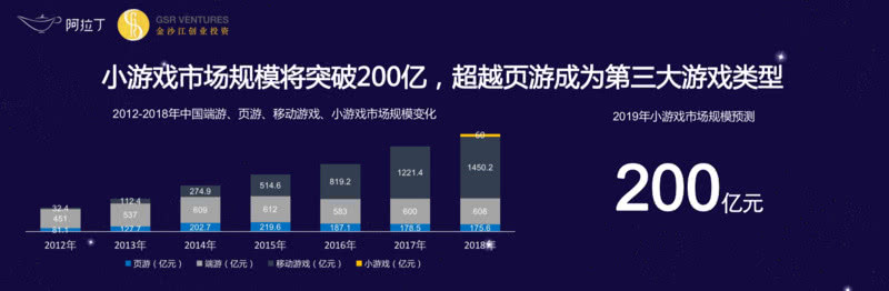 朱啸虎再谈小程序2