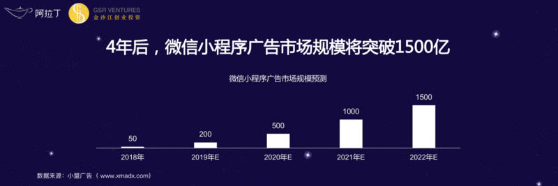 朱啸虎再谈小程序3