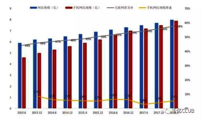 5G时代：广告行业的22个预测1