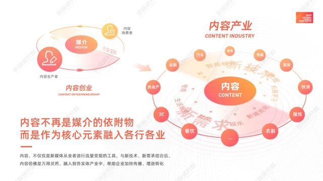 新榜2019内容产业半年报：公号广告在涨，品牌越发精明