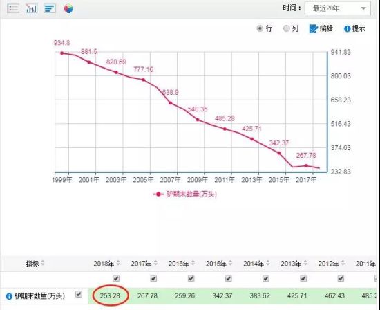 驴皮吹破了！东阿阿胶业绩爆雷，市值两日蒸发近40亿元