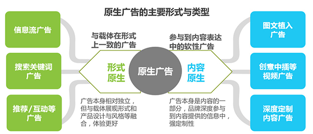 从《长安十二时辰》，聊聊国内的原生广告市场2