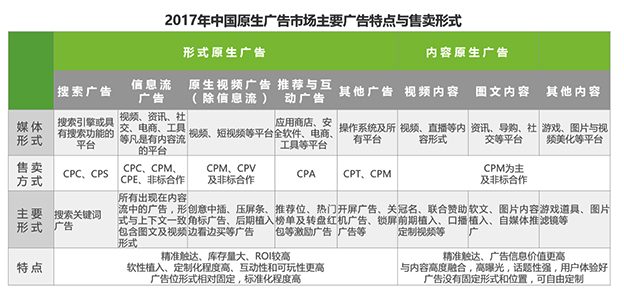 从《长安十二时辰》，聊聊国内的原生广告市场3