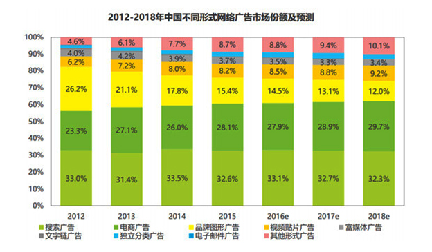 从《长安十二时辰》，聊聊国内的原生广告市场4