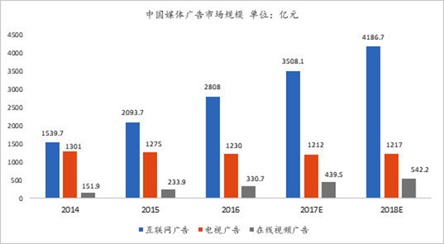 从《长安十二时辰》，聊聊国内的原生广告市场9