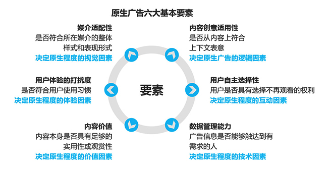 从《长安十二时辰》，聊聊国内的原生广告市场10