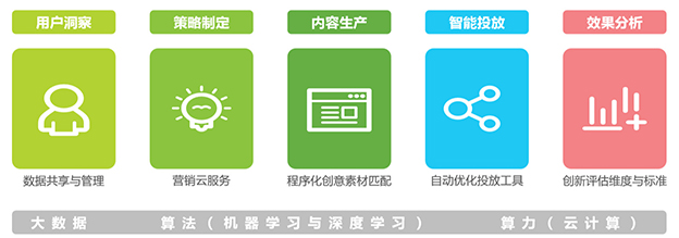 从《长安十二时辰》，聊聊国内的原生广告市场14