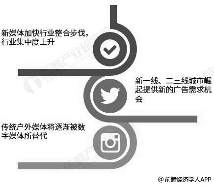 中国户外广告行业发展趋势分析情况