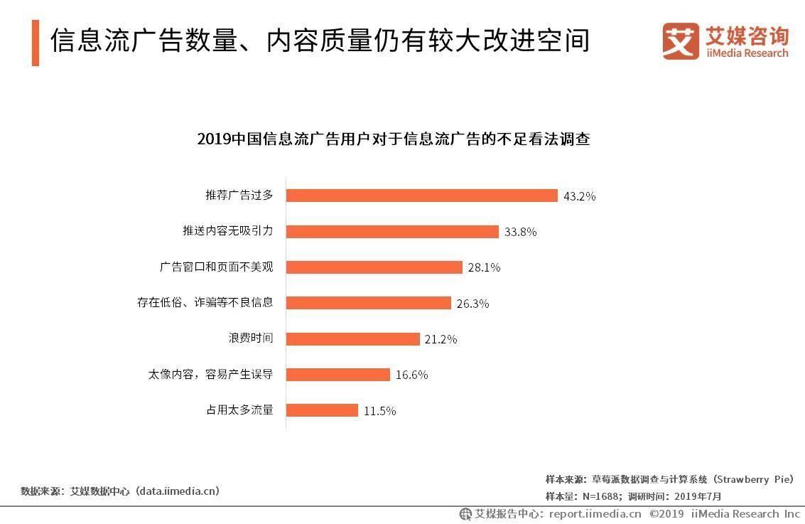 信息流广告数量、内容质量仍有较大改进空间