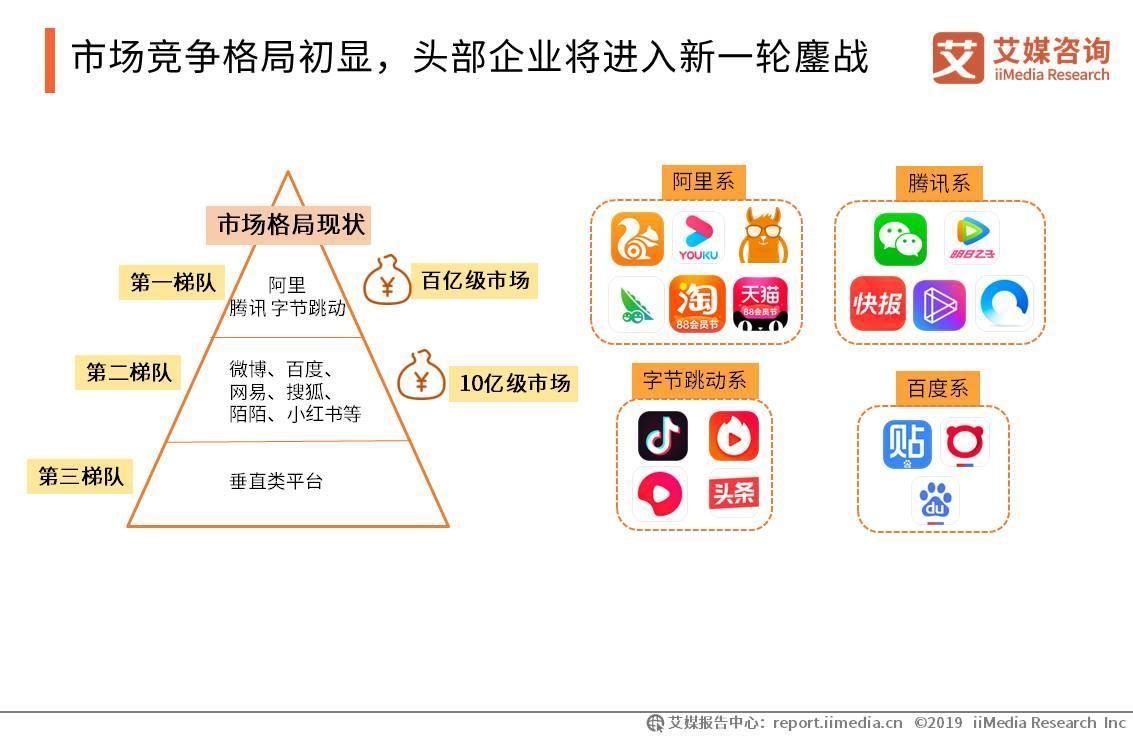 市场竞争格局初显，头部企业将进入新一轮鏖战