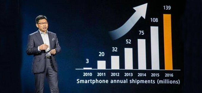 华为称霸中国手机市场：Q3出货量占比超40%