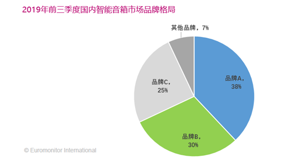 从价格战转向价值战，天猫精灵这步棋走对了吗？