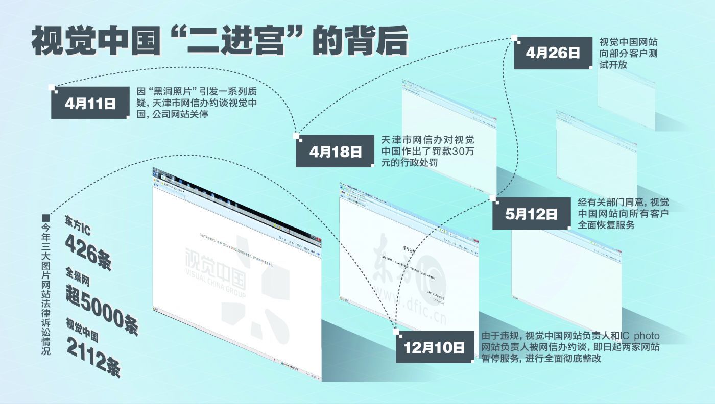 视觉中国二进宫背后:再碰政策红线 走不出版权敲诈的嫌疑